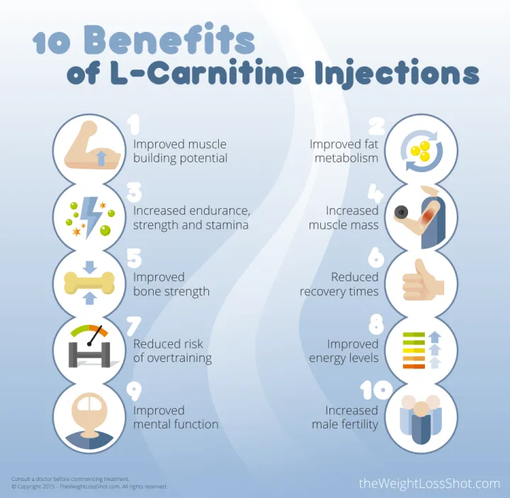 L-carnitine-how-many-supply.webp