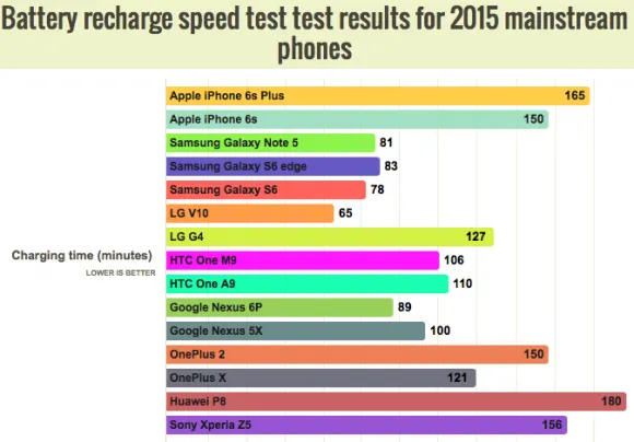 battery-recharge-speed.webp