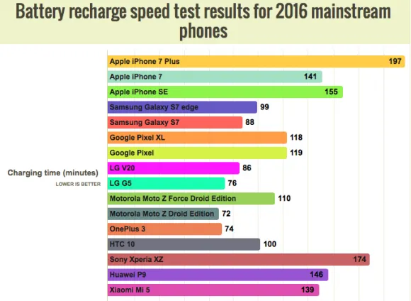 battery-recharge-speed2.webp