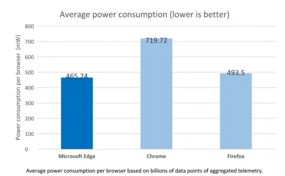 google-chrome-speed_2.webp