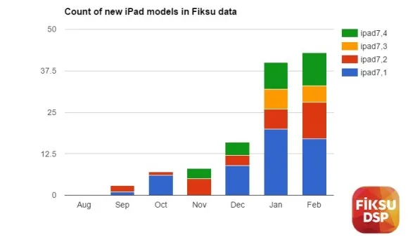 Fiksu data