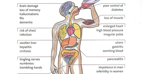 Neuropathy drinking